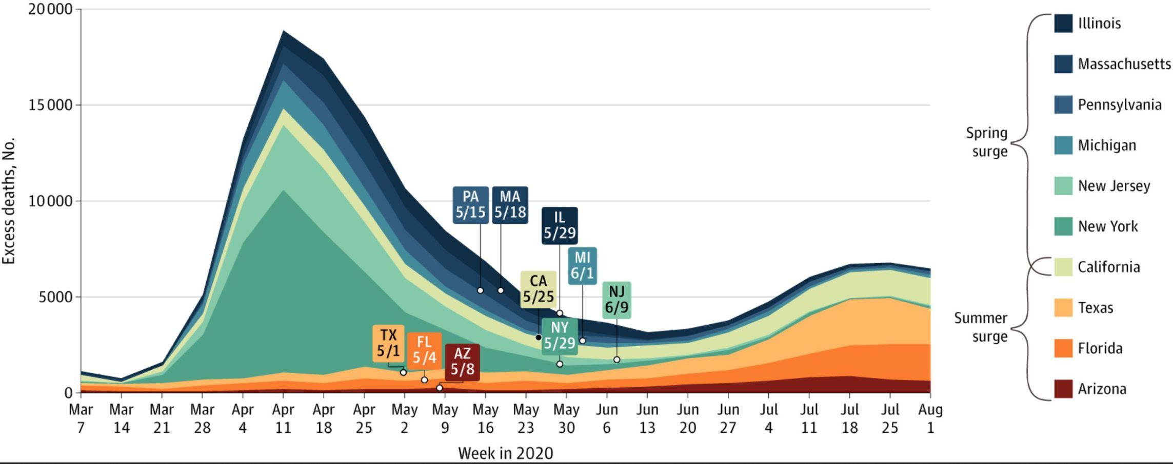 excess deaths chart.JPG